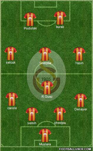 Galatasaray SK Formation 2015
