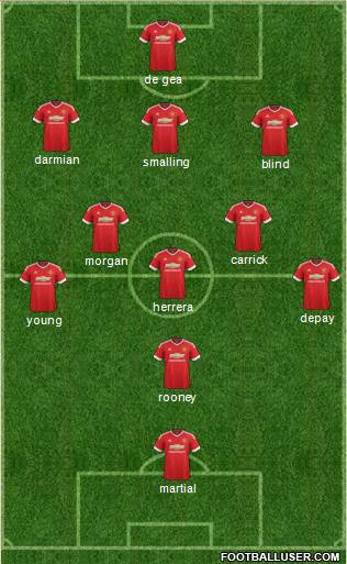 Manchester United Formation 2015