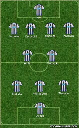 Newcastle United Formation 2015