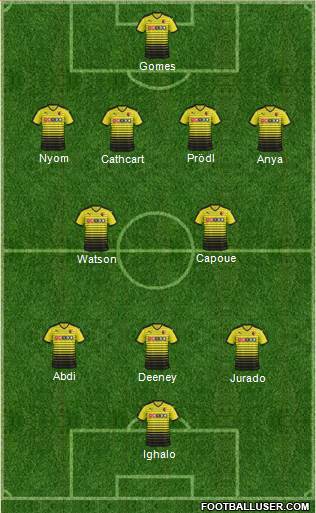 Watford Formation 2015