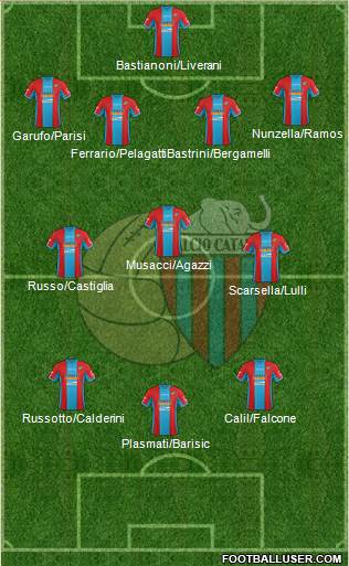 Catania Formation 2015