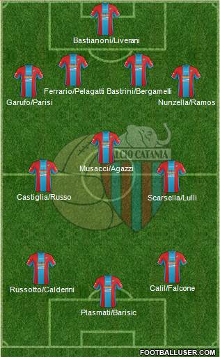 Catania Formation 2015