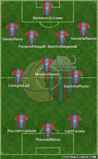 Catania Formation 2015
