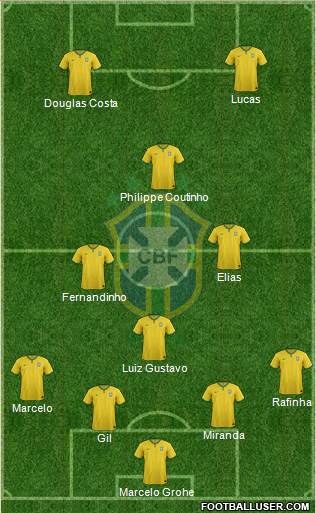 Brazil Formation 2015