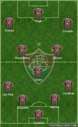 Fluminense FC Formation 2015