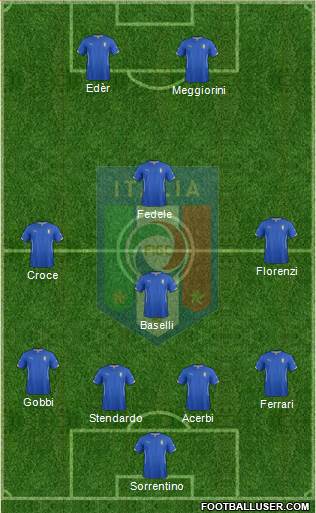 Italy Formation 2015