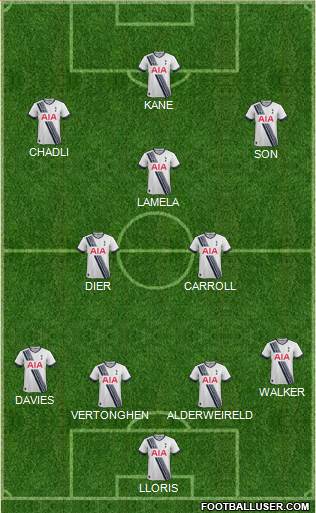 Tottenham Hotspur Formation 2015