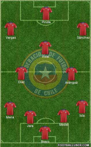 Chile Formation 2015