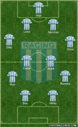 Racing Club Formation 2015