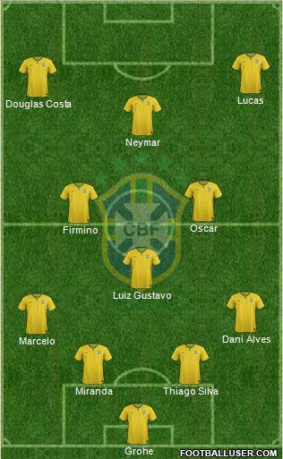 Brazil Formation 2015