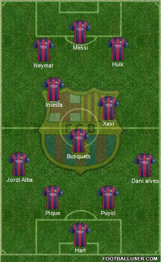 F.C. Barcelona Formation 2015