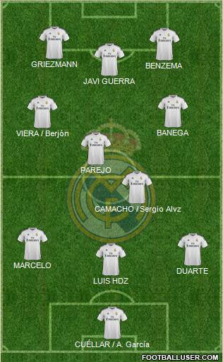 Real Madrid C.F. Formation 2015