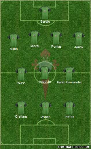 R.C. Celta S.A.D. Formation 2015
