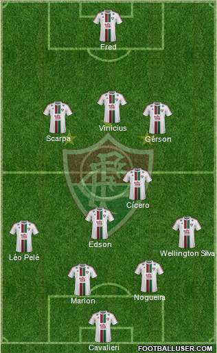 Fluminense FC Formation 2015
