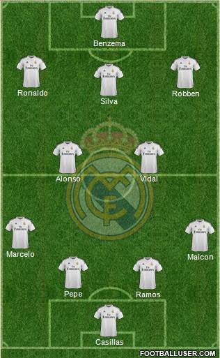 Real Madrid C.F. Formation 2015