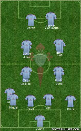 R.C. Celta S.A.D. Formation 2015