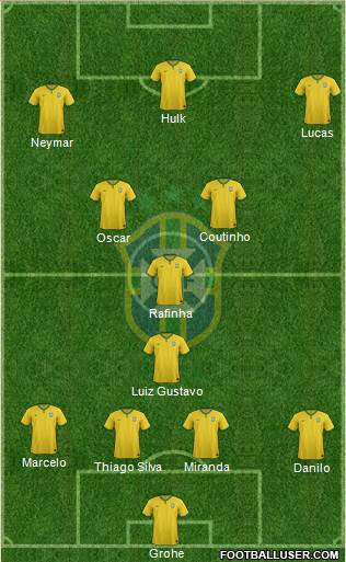 Brazil Formation 2015