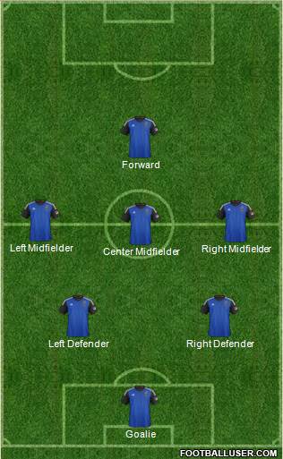 San Jose Earthquakes Formation 2015