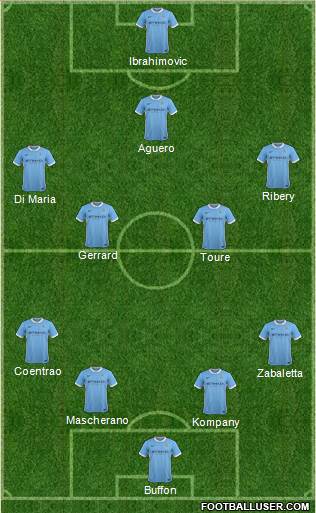 Manchester City Formation 2015