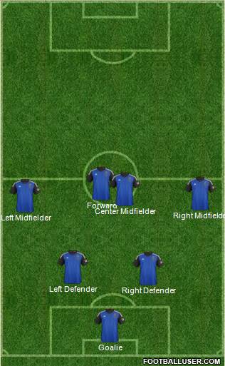 San Jose Earthquakes Formation 2015