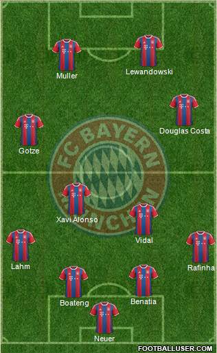 FC Bayern München Formation 2015