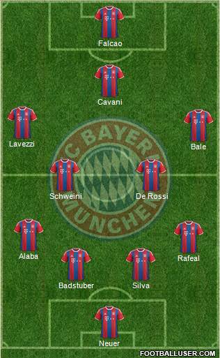 FC Bayern München Formation 2015