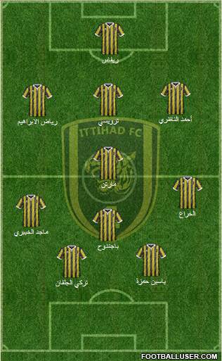 Al-Ittihad (KSA) Formation 2015