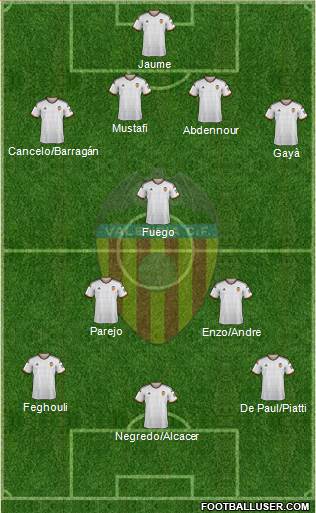 Valencia C.F., S.A.D. Formation 2015