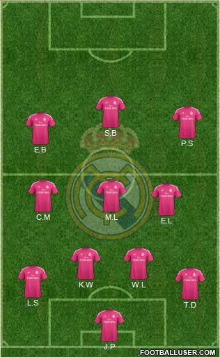 Real Madrid C.F. Formation 2015