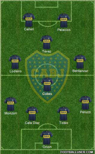 Boca Juniors Formation 2015