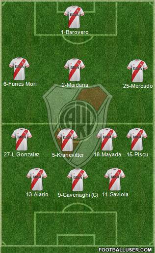 River Plate Formation 2015