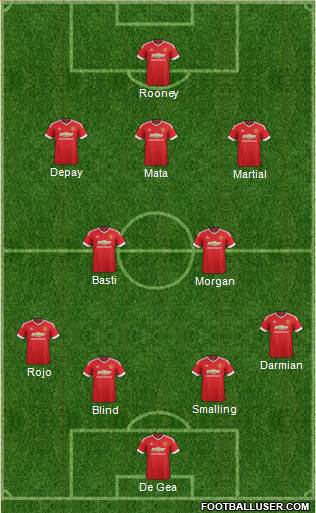 Manchester United Formation 2015