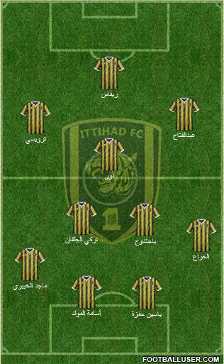 Al-Ittihad (KSA) Formation 2015