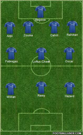 Chelsea Formation 2015