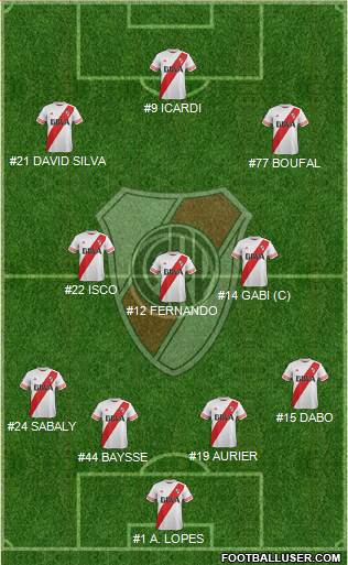 River Plate Formation 2015