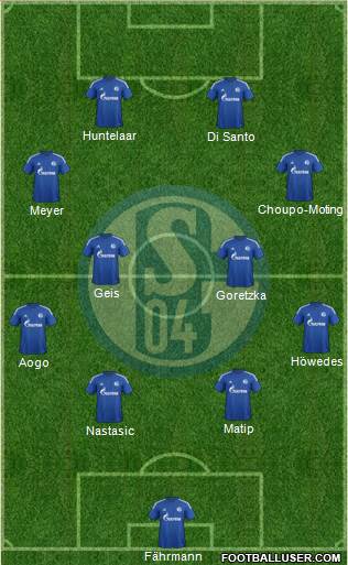 FC Schalke 04 Formation 2015
