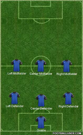 San Jose Earthquakes Formation 2015