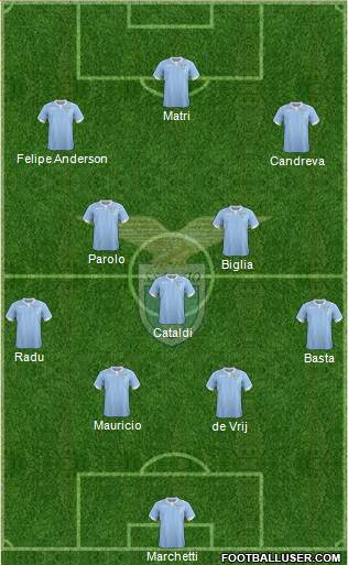 S.S. Lazio Formation 2015