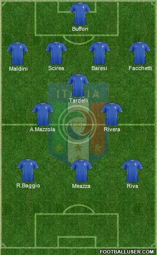 Italy Formation 2015