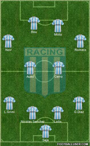 Racing Club Formation 2015
