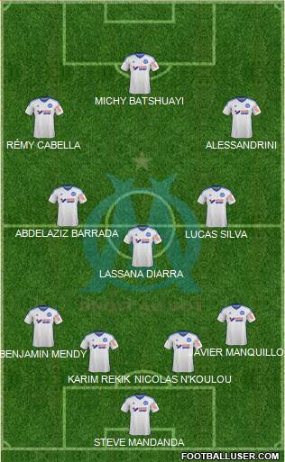 Olympique de Marseille Formation 2015