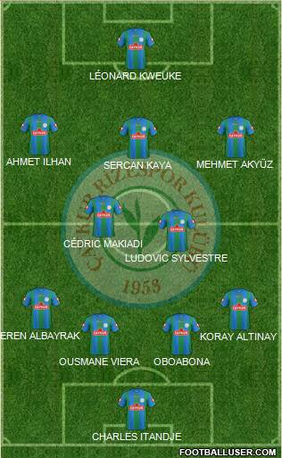 Çaykur Rizespor Formation 2015