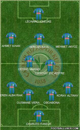 Çaykur Rizespor football formation