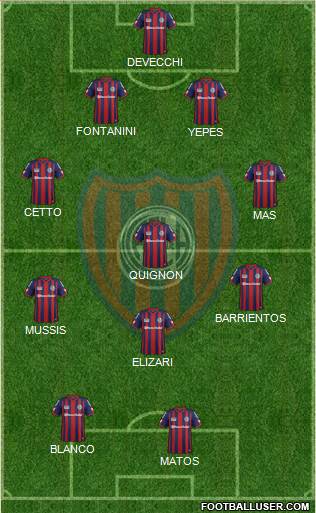 San Lorenzo de Almagro Formation 2015