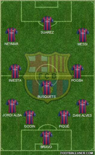 F.C. Barcelona Formation 2015