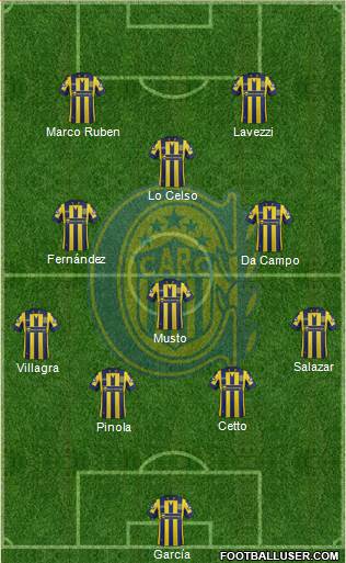 Rosario Central Formation 2015