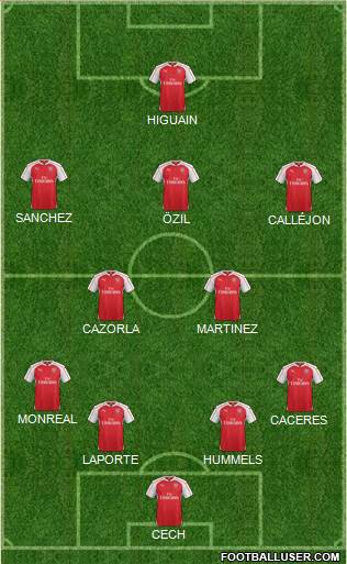 Arsenal Formation 2015