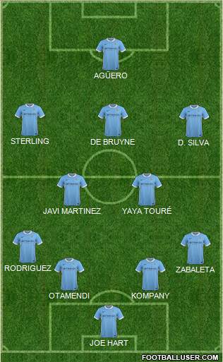 Manchester City Formation 2015