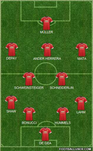 Manchester United Formation 2015