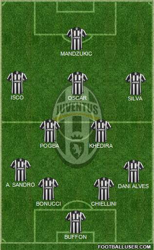 Juventus Formation 2015